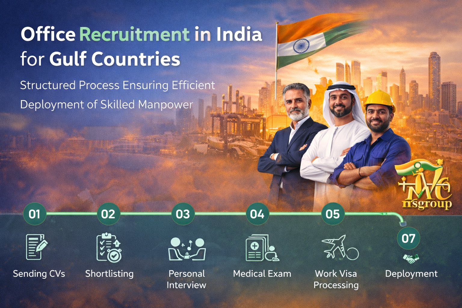Office Recruitment Process in India for Gulf Countries